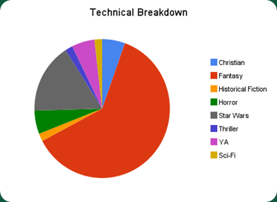 technical_breakdown