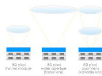 Terminology of Tech -  CAMERA / IMAGING - BSI  