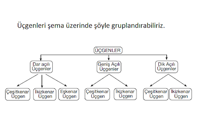 Üçgenleri Sınıflandırma (Üçgen Çeşitleri)