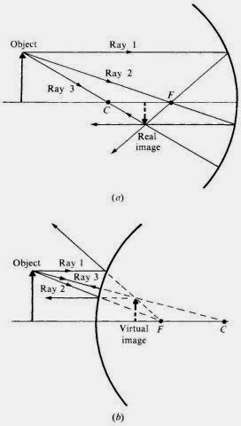 Spherical Mirrors _Page_128_Image_0001