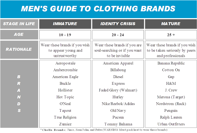 Men's Guide to clothing brands