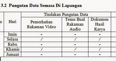 JABATAN SENI VISUAL DAN MUZIK: Pengendalian Kajian kualitatif