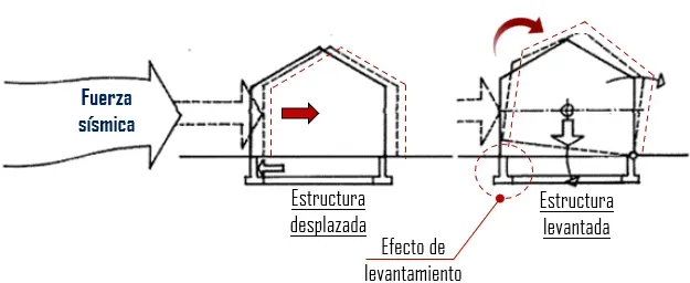 construccion de zapatas aisladas