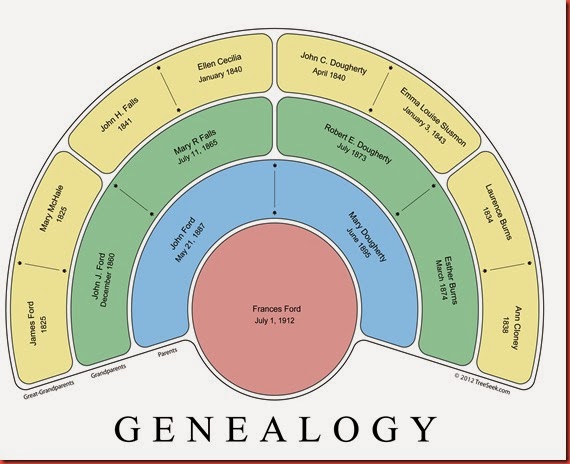 4 Generation Pedigree Chart