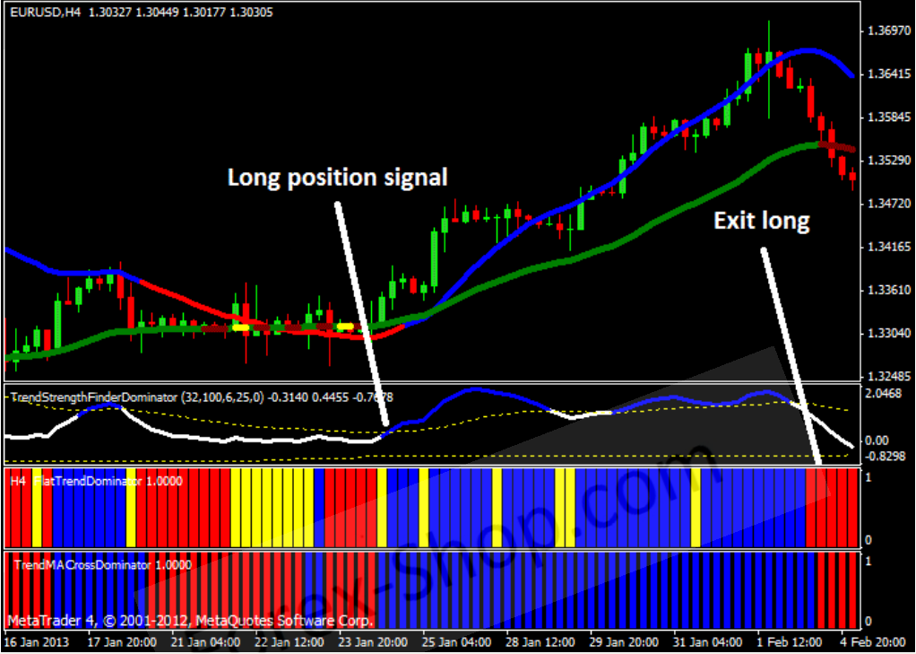 forex off trend indicator