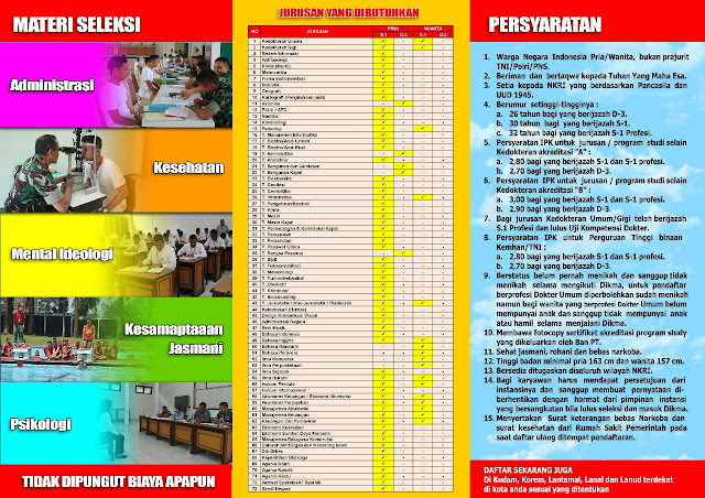 Penerimaan Calon Perwira Prajurit Karir TNI 2019 (Pendaftaran : 2 September s.d 31 Oktober 2019)