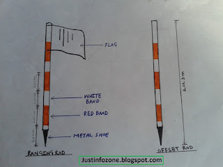 ranging rod in surveying 