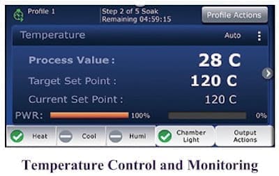 Supplement 10- Checking the accuracy of temperature control and monitoring devices: Technical supplement to WHO Technical Report Series, No. 961, 2011 | Annex 9: Model guidance for the storage and transport of time- and temperature-sensitive pharmaceutical products