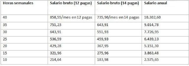 El régimen laboral de las empleadas del hogar