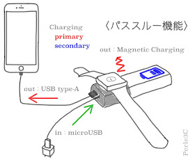 パススルー機能の図説-3C-