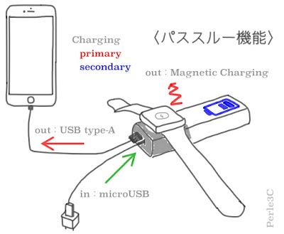 パススルー機能の図説-3C-