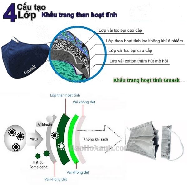 Khẩu Trang Than Hoạt Tính 4 Lớp Chất Lượng