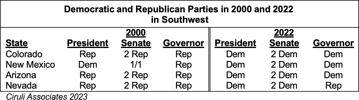 Democratic and Republican Parties in 2000 and 2022 in Southwest