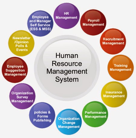 Human Resource Management Software