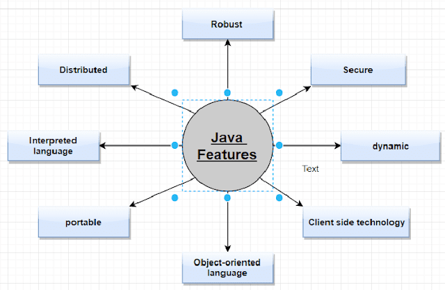 Java vs JavaScript, Oracle Java, Oracle JavaScript, Oracle Java Exam Prep, Oracle Java Preparation, Oracle Java Tutorial and Material