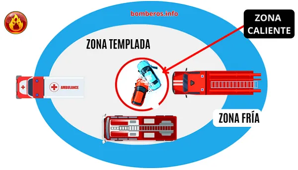 Zonificación de un accidente de tráfico