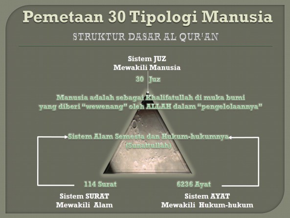 Pemetaan 30Juz