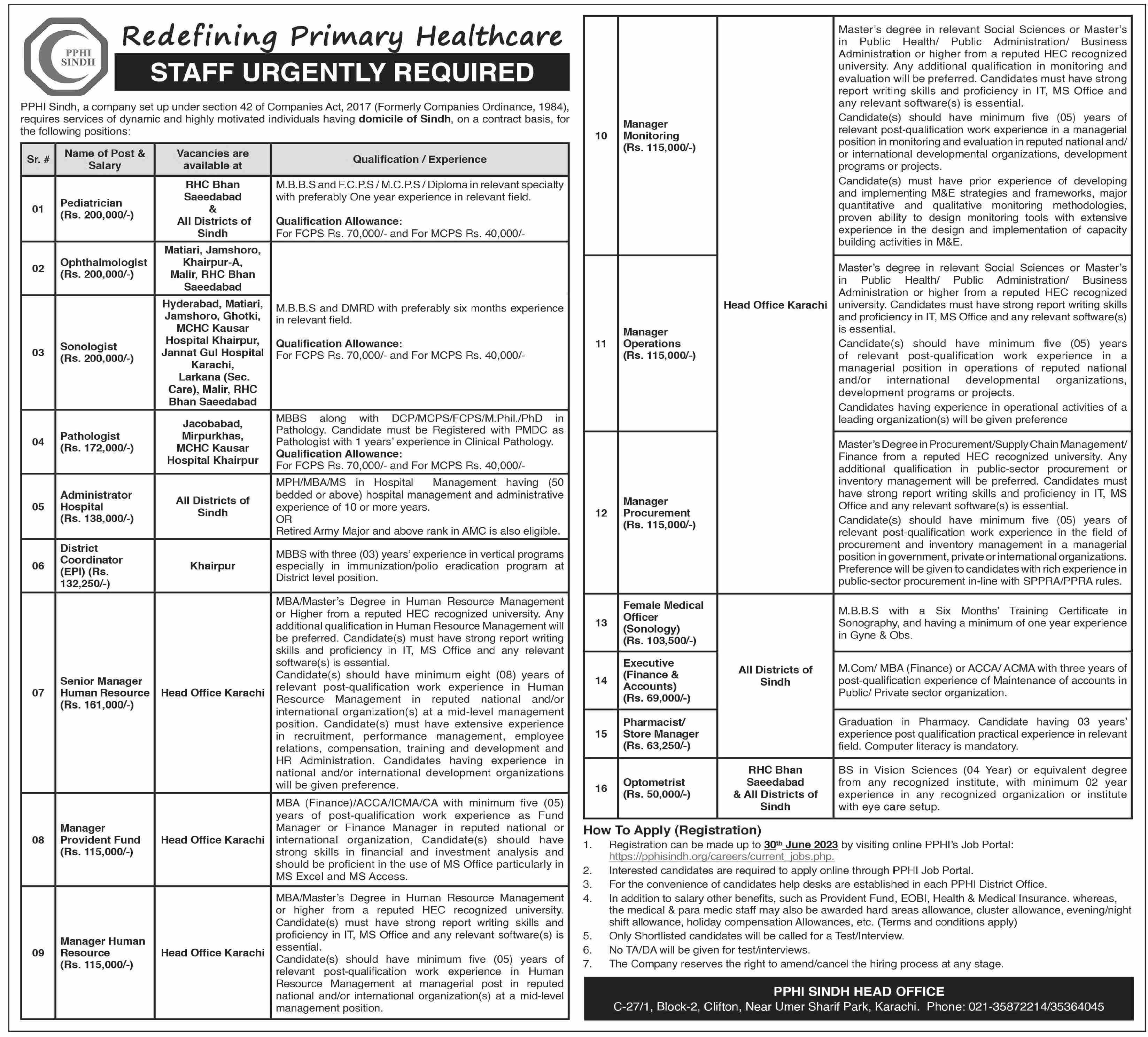 PPHI Sindh Medical Staff Job 2023