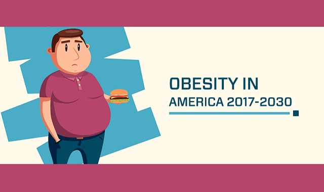 Obesity Rates in 2017