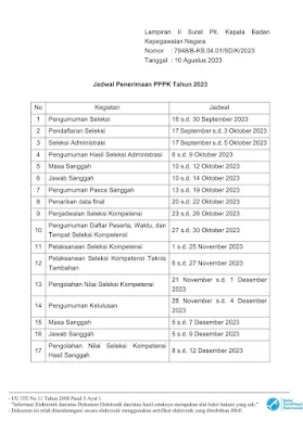 Jadwal Penerimaan PPPK Tahun 2023