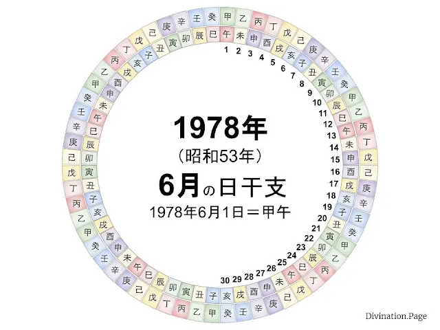 1978年（昭和53年）6月の日干支の図