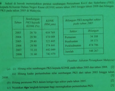 Soalan Dan Jawapan Ekonomi Stpm Penggal 2 - Selangor x