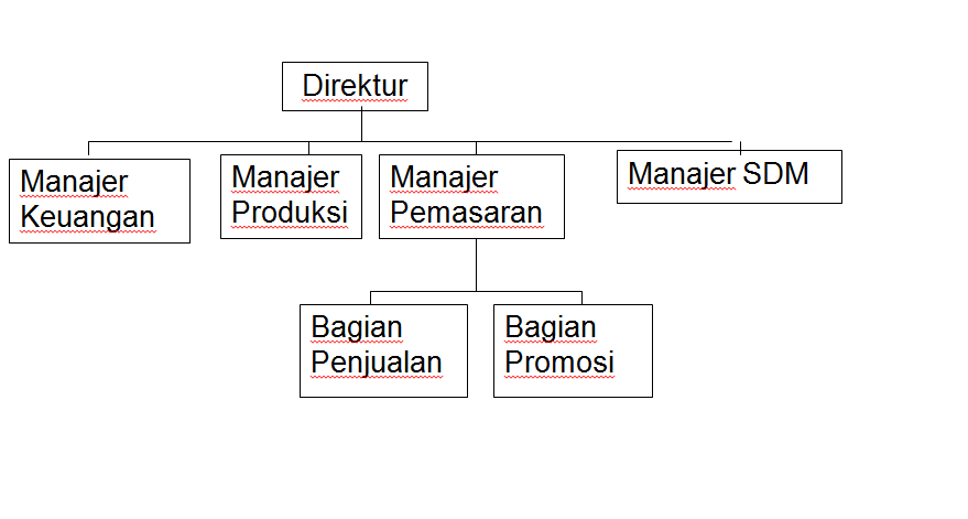 Contoh Profil Related Keywords & Suggestions - Contoh 