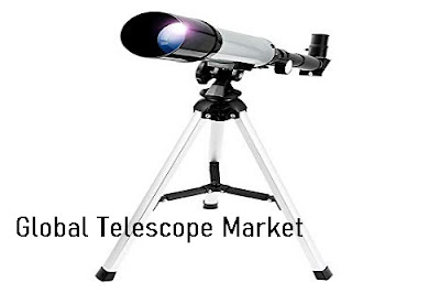 Global Telescope Market 