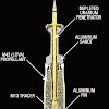 What Is Depleted Uranium Bullets - 20mm rounds stock photo. Image of depleted, bullets ... - Depleted uranium is uranium with the most unstable isotopes removed.