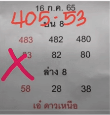 Thailand lottery 3up total formula open 1-9-2022-Thai lottery 100% sure  number 1/