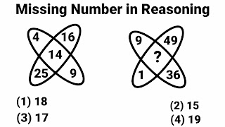 Missing number in box Reasoning problem,