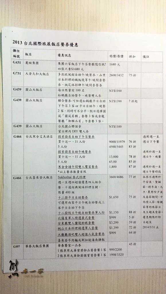 ITF台北國際旅展｜飯店餐券優惠訊息