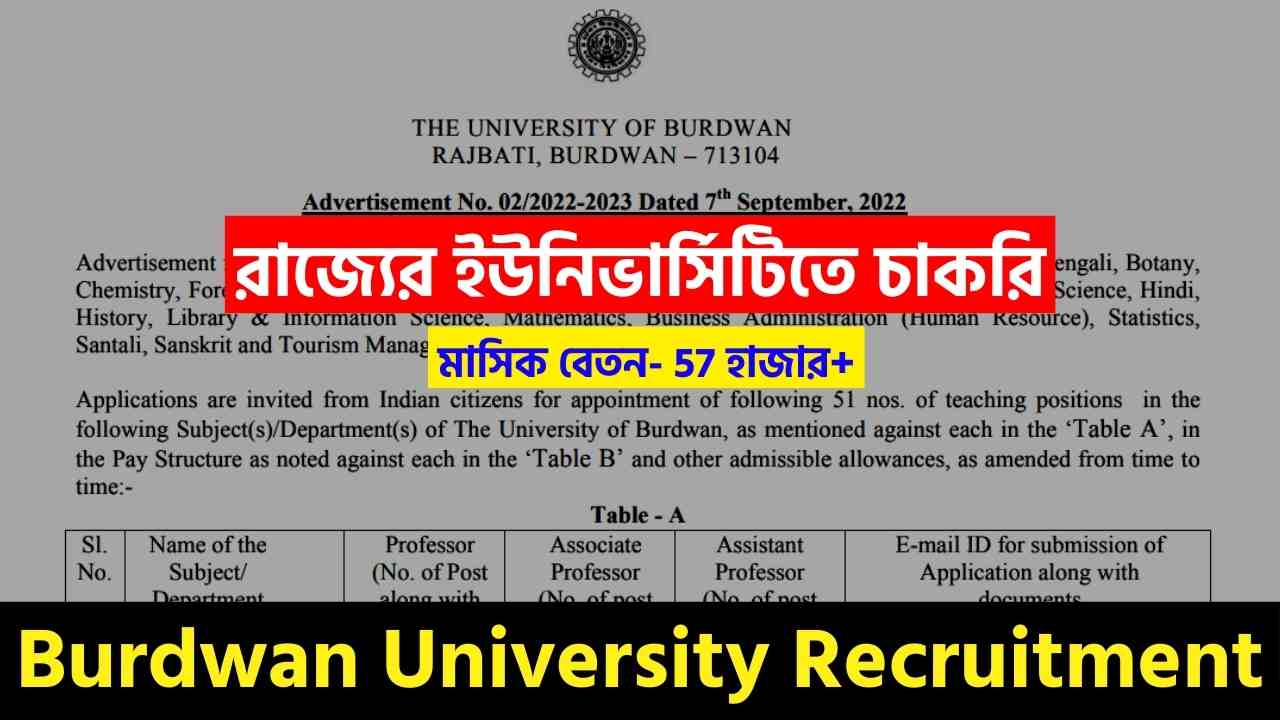 Burdwan University Recruitment 2022