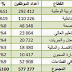 تقرير حول عدد الموظفين المدنيين