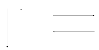 Data Flow