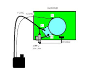 Tips untuk MODIFIKASI FOCUS CRT SONY