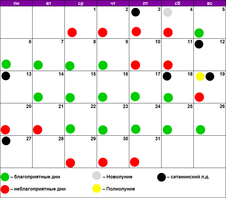 Окрашивание волос по лунному календарю декабрь 2021