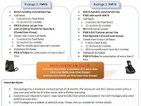 Hunting Line Feature for UniFi Business Multiple Line