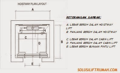 CARA MUDAH MENDESAIN LIFT RUMAH TINGGAL  Satu Solusi