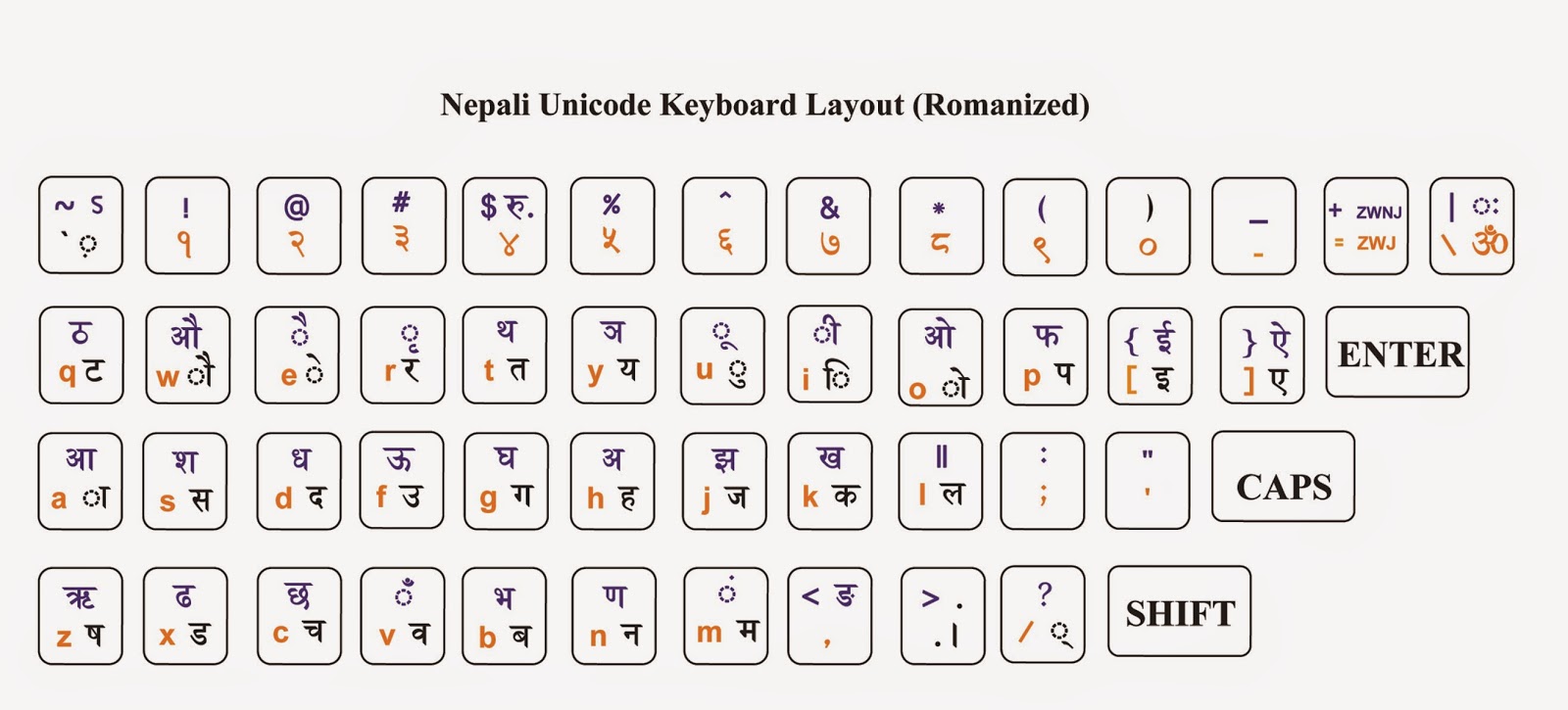 Nepali Unicode Romanized Setup File - Free Download