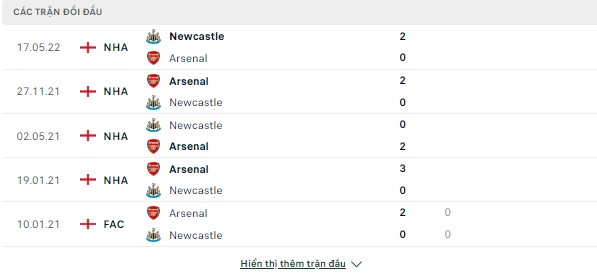 Trận cầu tâm điểm Arsenal vs Newcastle, 02h45 ngày 4/1-Ngoại Hạng Anh Doi-dau-3-1