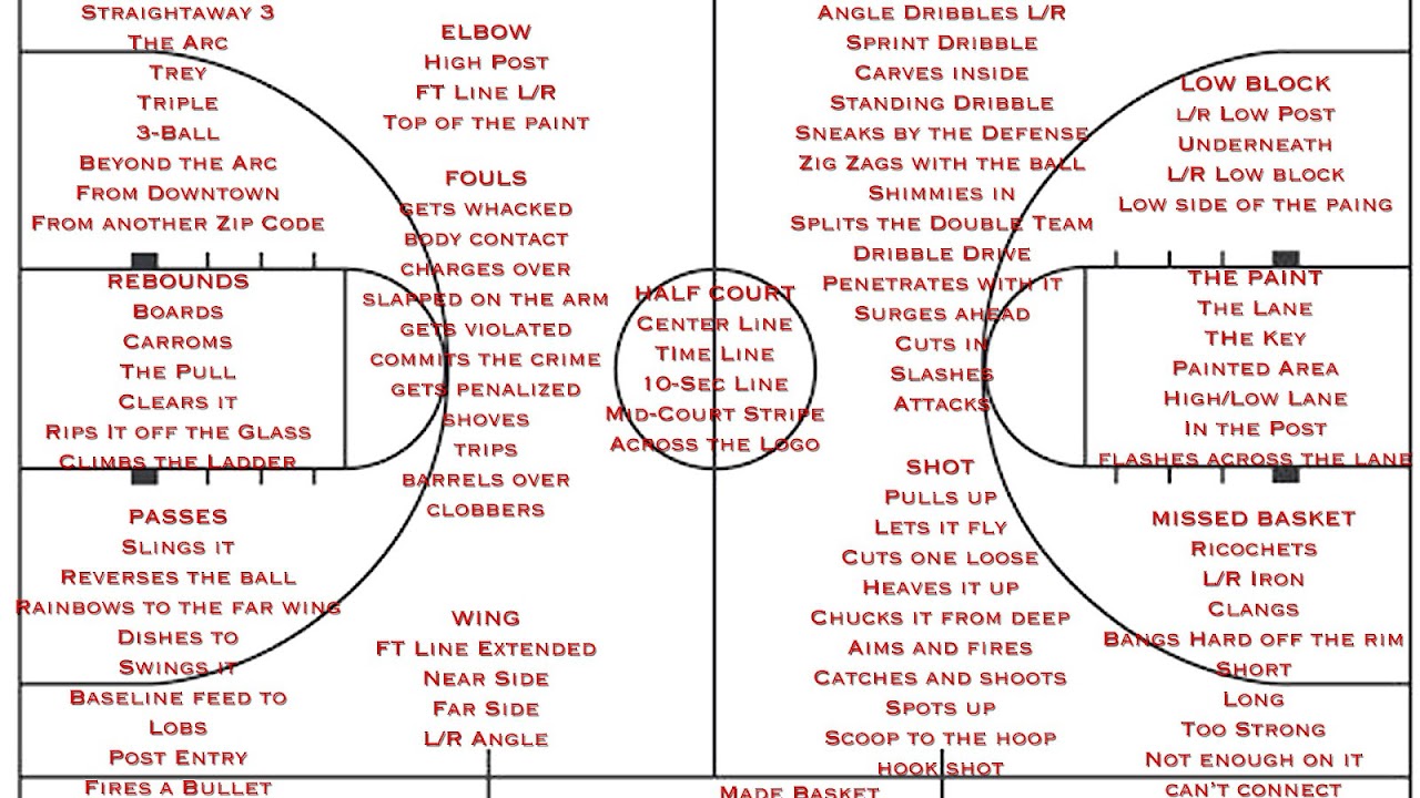 Free Basketball Court Diagrams