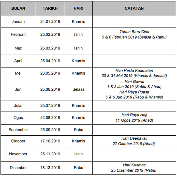 Tarikh Bayaran Gaji Kakitangan Awam 2019 & Bayaran Khas ...