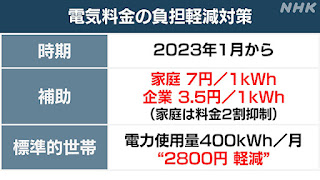 電気料金の負担軽減対策