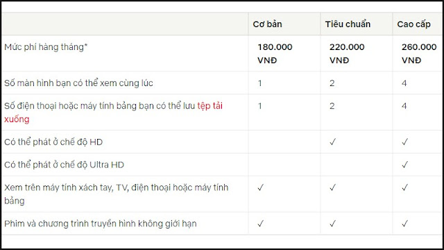 Bảng giá Netflix tại Việt Nam