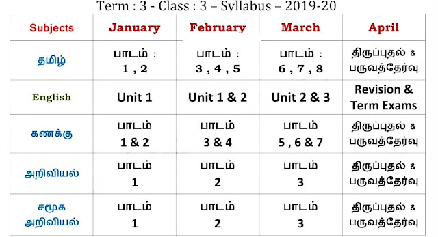 1 std to 5th std - 3rd Term Syllabus Download 2020