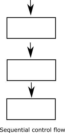 python sequential control flow chart