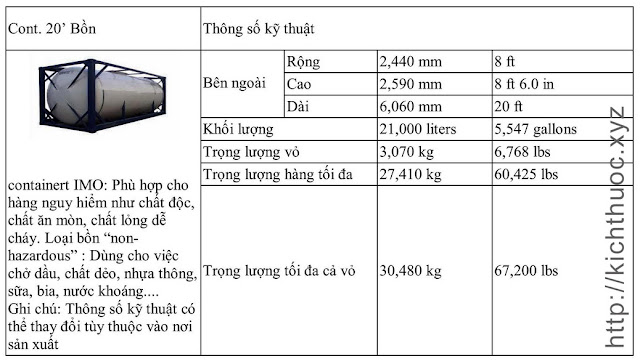 kich thuoc container bon 20 feet