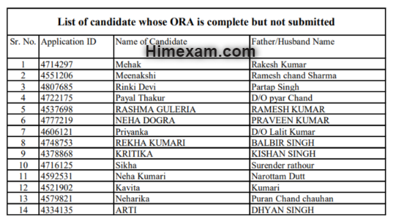 HPSSC Fisheries Officer Post Code-978 Rejection List 2022