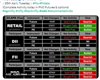 Today FNO Futures & Options - 26.04.2023